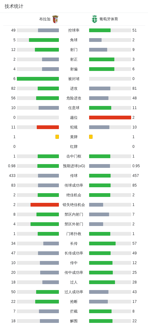 B—sports官网产品图片