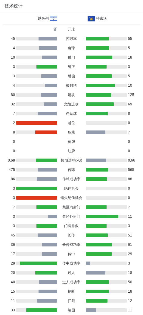B—sports必一案例展示
