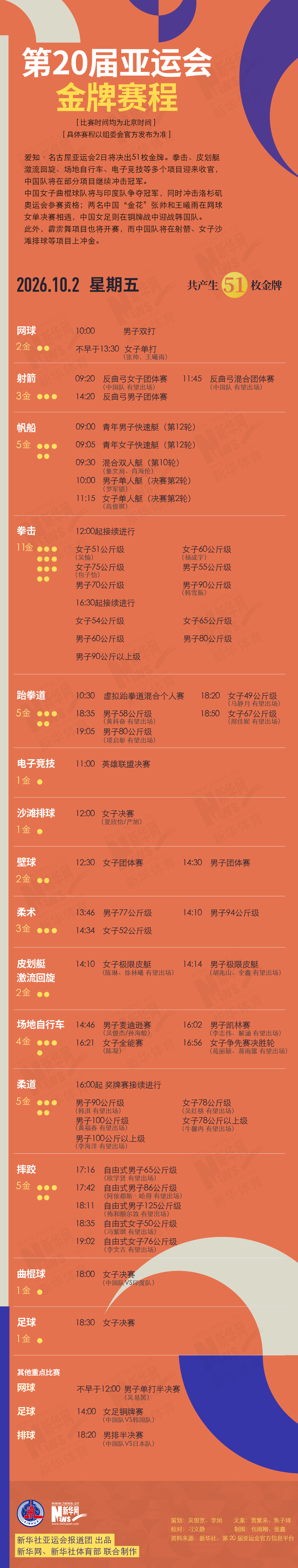 第20届B—sports必一10月2日金牌赛程
