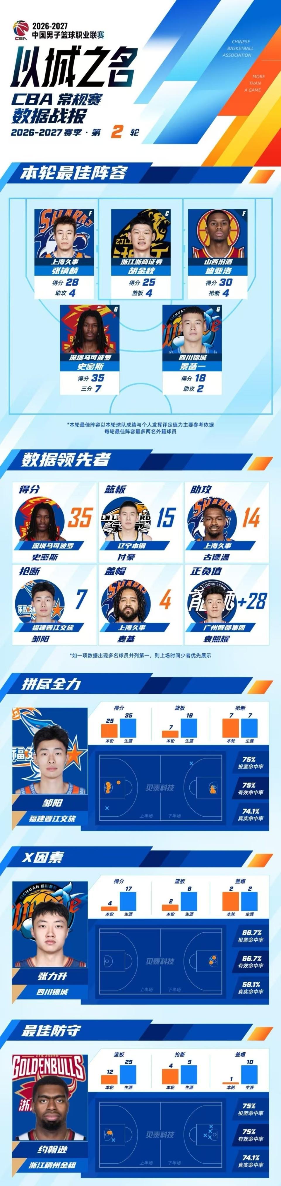 B—sports官网展示图片