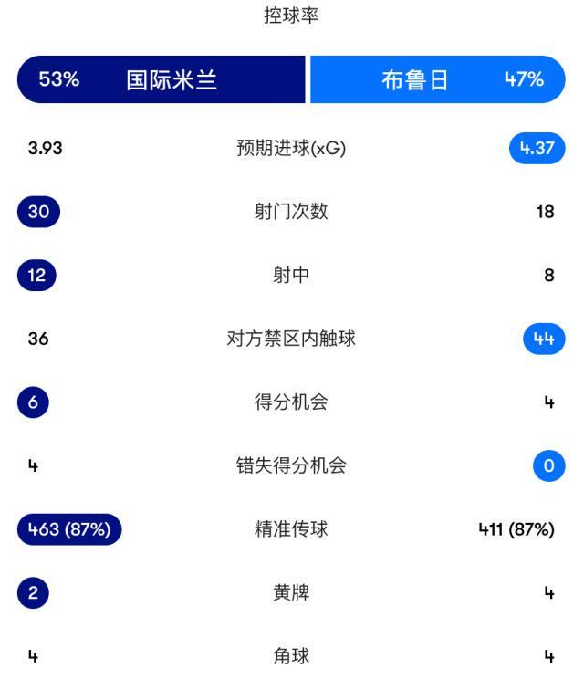 了解B—sports必一