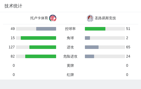 B—sports官网相关图片